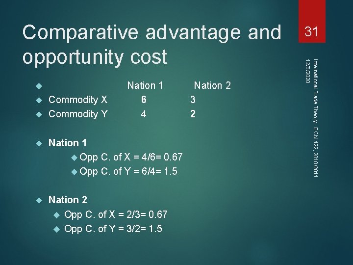  Nation 1 Commodity X 6 Commodity Y 4 Nation 2 3 2 Nation