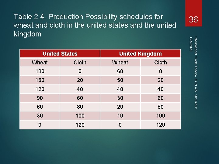 United States United Kingdom Wheat Cloth 180 0 60 0 150 20 120 40