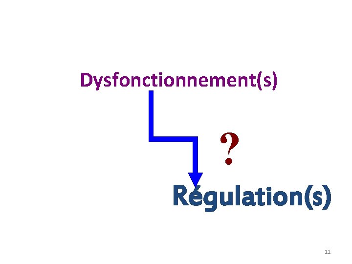 Dysfonctionnement(s) ? Régulation(s) 11 