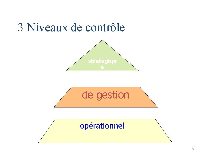 3 Niveaux de contrôle stratégiqu e de gestion opérationnel 39 