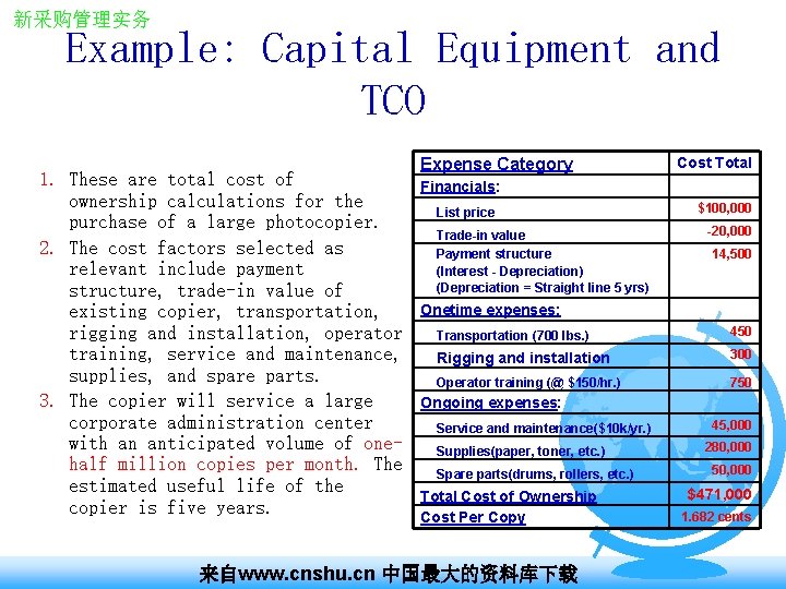 新采购管理实务 Example: Capital Equipment and TCO 1. These are total cost of ownership calculations