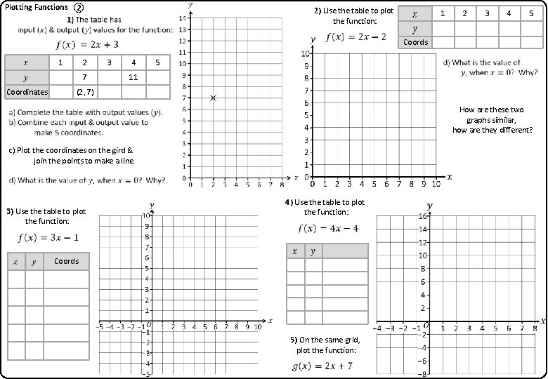 Plotting Functions ② 2) Use the table to plot the function: 1 2 7