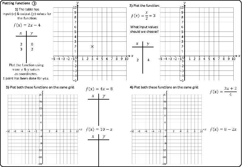 Plotting Functions ③ 2) Plot the function: 2 3 0 2 What input values