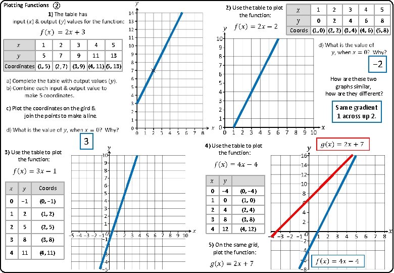 Plotting Functions ② 2) Use the table to plot the function: 1 2 3