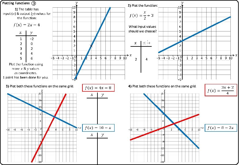 Plotting Functions ③ 2) Plot the function: 1 2 3 4 5 − 2