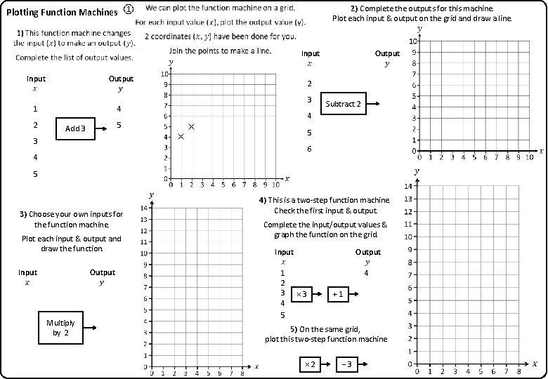 Plotting Function Machines ① 2) Complete the outputs for this machine. Plot each input