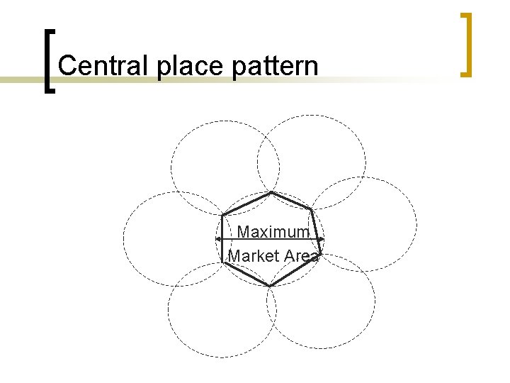 Central place pattern Maximum Market Area 