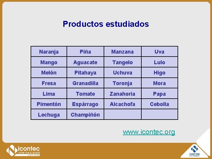 Productos estudiados Naranja Piña Manzana Uva Mango Aguacate Tangelo Lulo Melón Pitahaya Uchuva Higo