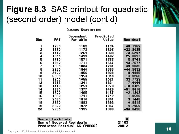 Figure 8. 3 SAS printout for quadratic (second-order) model (cont’d) Copyright © 2012 Pearson