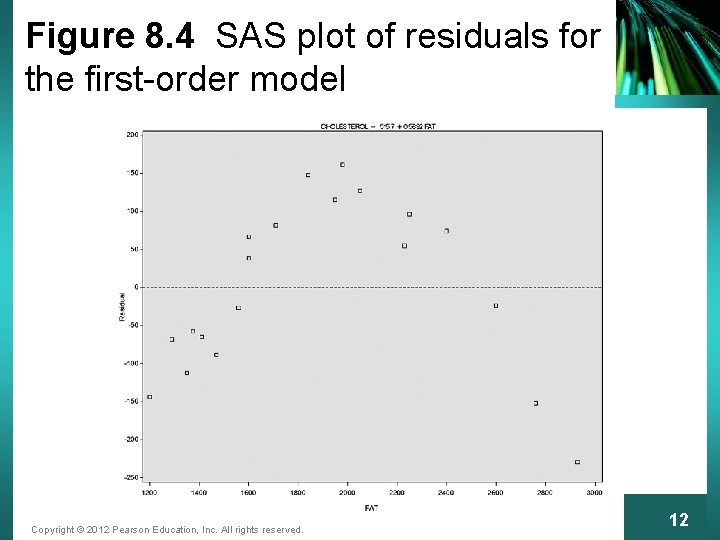 Figure 8. 4 SAS plot of residuals for the first-order model Copyright © 2012