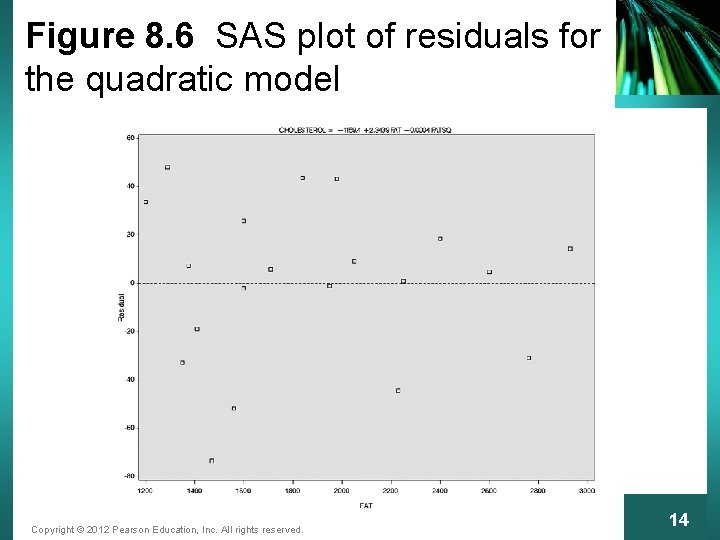 Figure 8. 6 SAS plot of residuals for the quadratic model Copyright © 2012