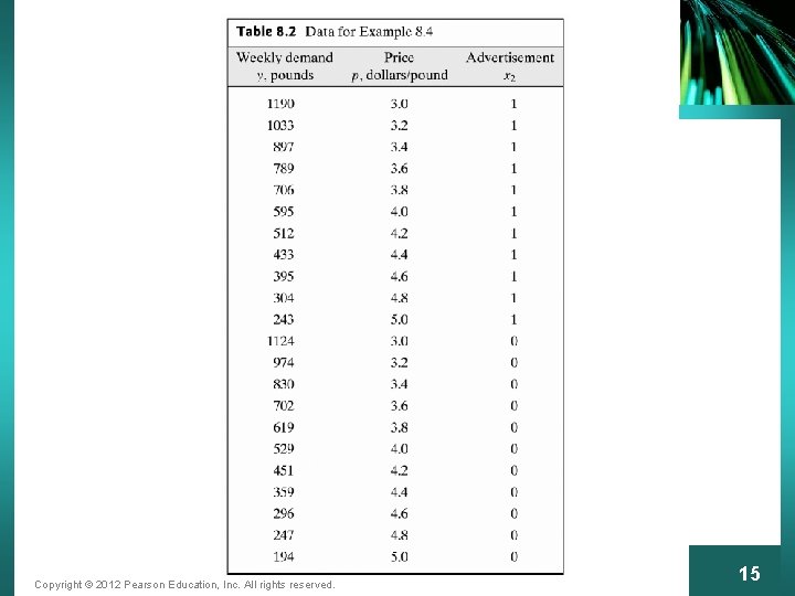 Copyright © 2012 Pearson Education, Inc. All rights reserved. 15 
