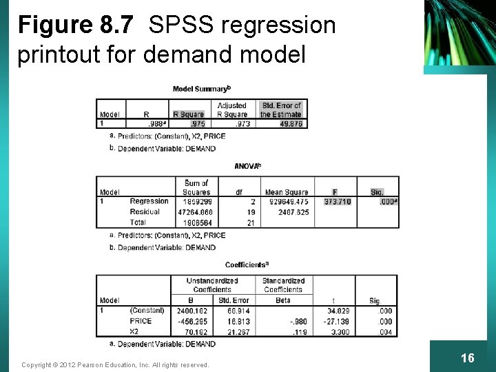 Figure 8. 7 SPSS regression printout for demand model Copyright © 2012 Pearson Education,