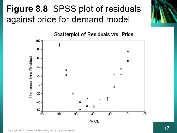 Figure 8. 8 SPSS plot of residuals against price for demand model Copyright ©