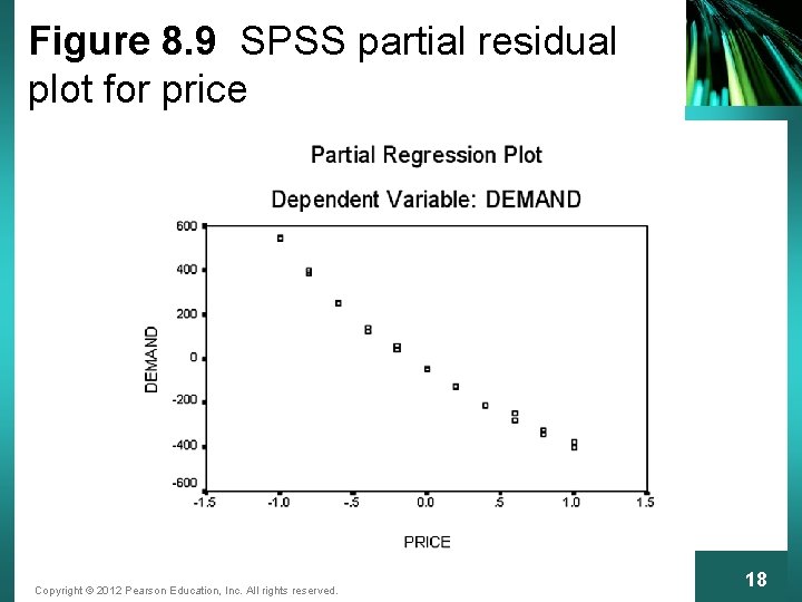 Figure 8. 9 SPSS partial residual plot for price Copyright © 2012 Pearson Education,