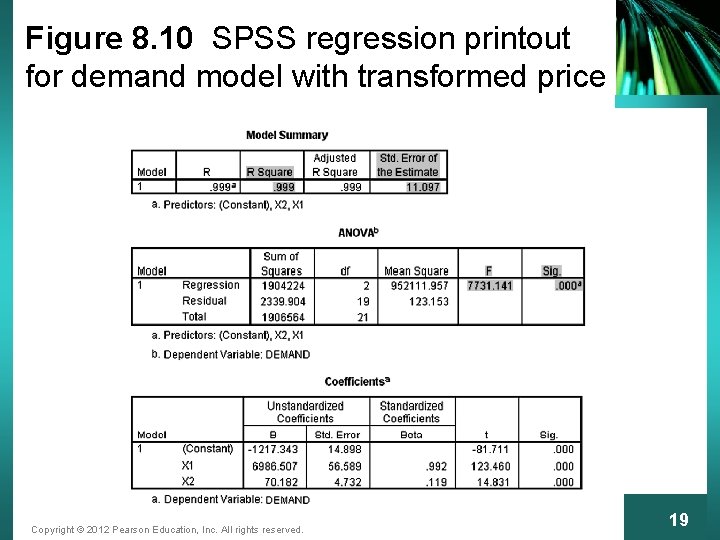 Figure 8. 10 SPSS regression printout for demand model with transformed price Copyright ©