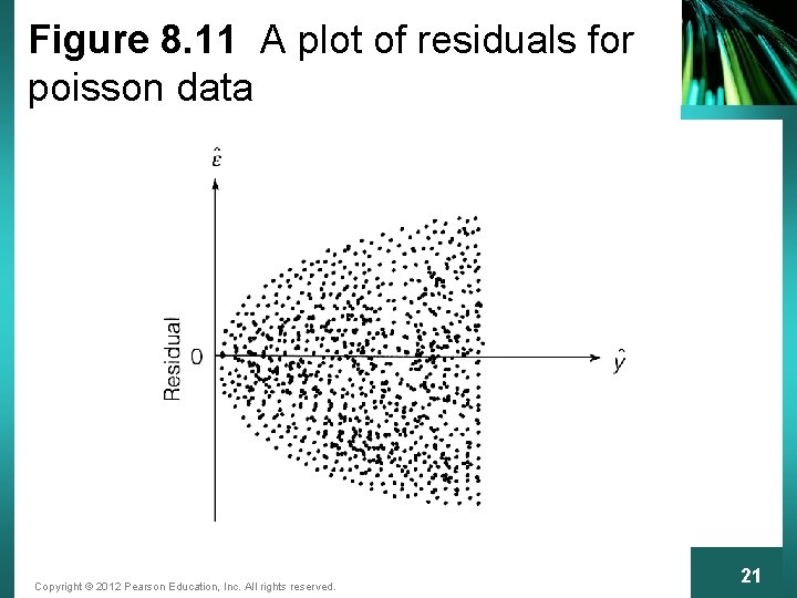 Figure 8. 11 A plot of residuals for poisson data Copyright © 2012 Pearson