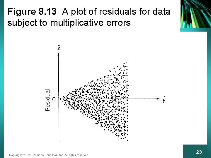 Figure 8. 13 A plot of residuals for data subject to multiplicative errors Copyright