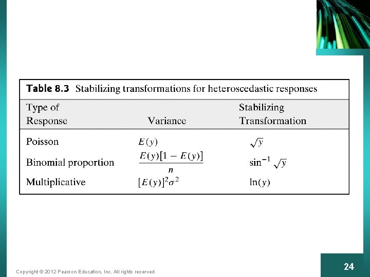 Copyright © 2012 Pearson Education, Inc. All rights reserved. 24 
