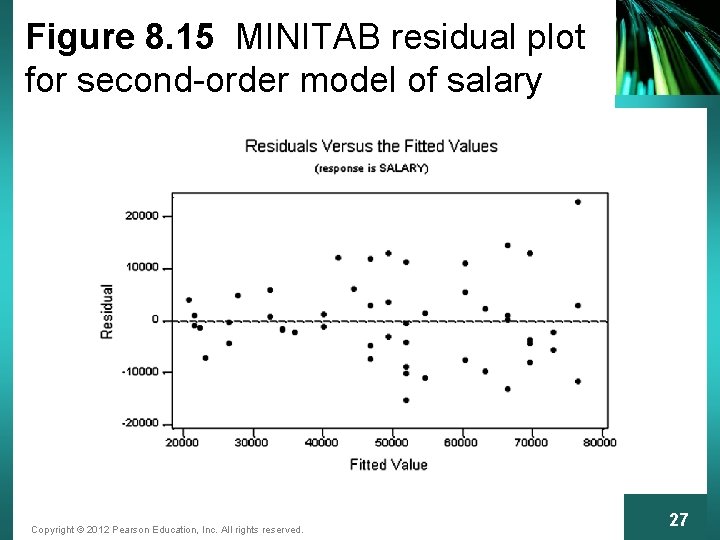Figure 8. 15 MINITAB residual plot for second-order model of salary Copyright © 2012