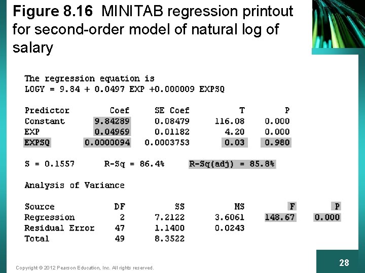 Figure 8. 16 MINITAB regression printout for second-order model of natural log of salary