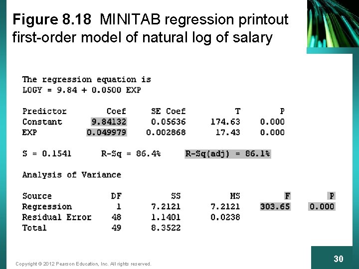 Figure 8. 18 MINITAB regression printout first-order model of natural log of salary Copyright