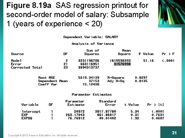 Figure 8. 19 a SAS regression printout for second-order model of salary: Subsample 1