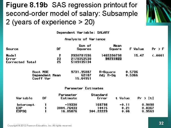 Figure 8. 19 b SAS regression printout for second-order model of salary: Subsample 2