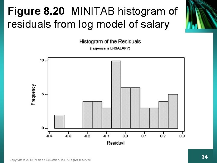 Figure 8. 20 MINITAB histogram of residuals from log model of salary Copyright ©