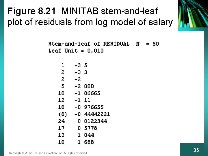 Figure 8. 21 MINITAB stem-and-leaf plot of residuals from log model of salary Copyright