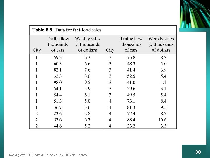 Copyright © 2012 Pearson Education, Inc. All rights reserved. 38 