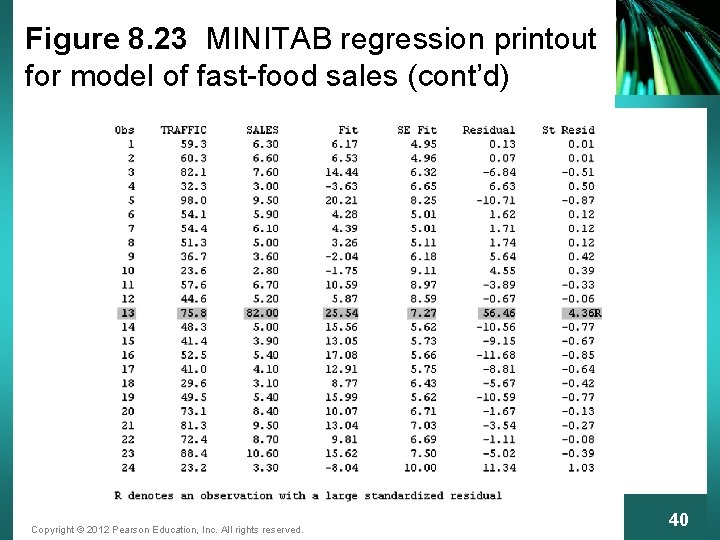 Figure 8. 23 MINITAB regression printout for model of fast-food sales (cont’d) Copyright ©