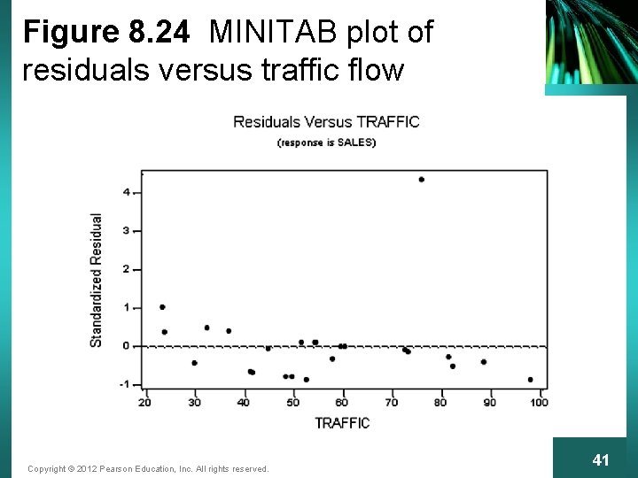 Figure 8. 24 MINITAB plot of residuals versus traffic flow Copyright © 2012 Pearson