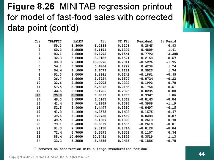 Figure 8. 26 MINITAB regression printout for model of fast-food sales with corrected data