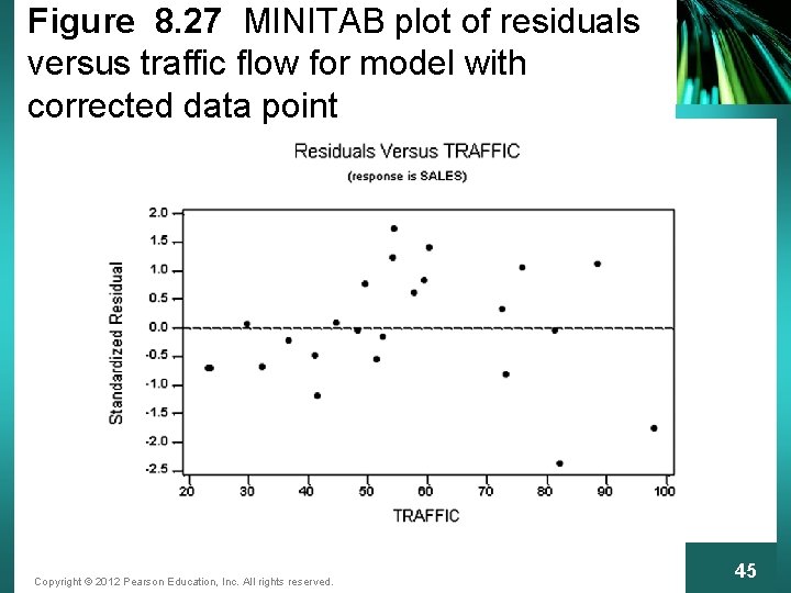 Figure 8. 27 MINITAB plot of residuals versus traffic flow for model with corrected