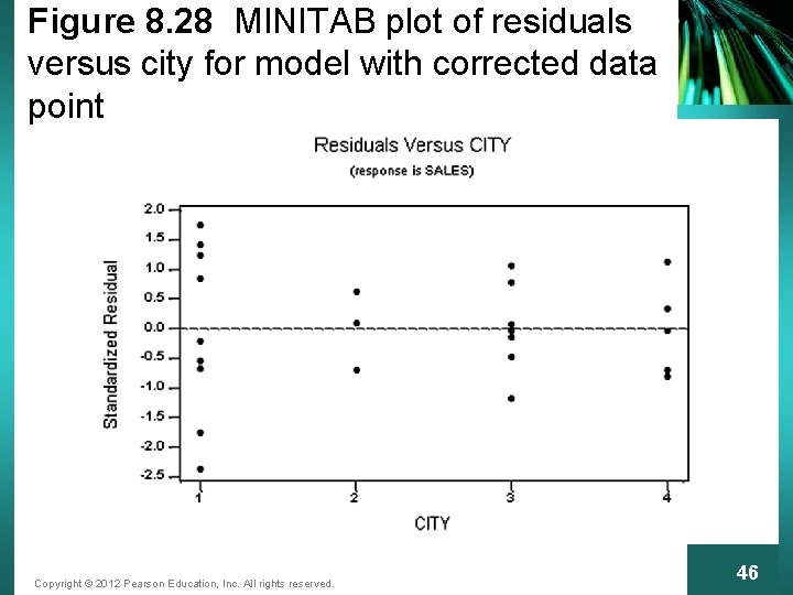 Figure 8. 28 MINITAB plot of residuals versus city for model with corrected data