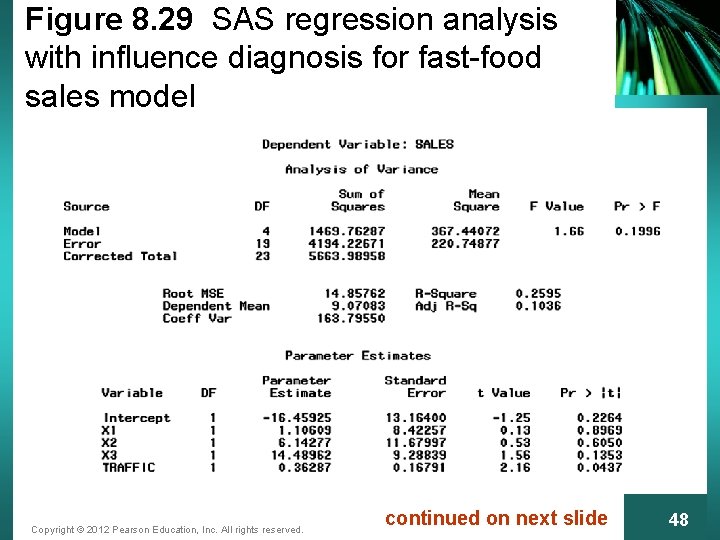 Figure 8. 29 SAS regression analysis with influence diagnosis for fast-food sales model Copyright