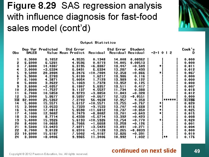 Figure 8. 29 SAS regression analysis with influence diagnosis for fast-food sales model (cont’d)