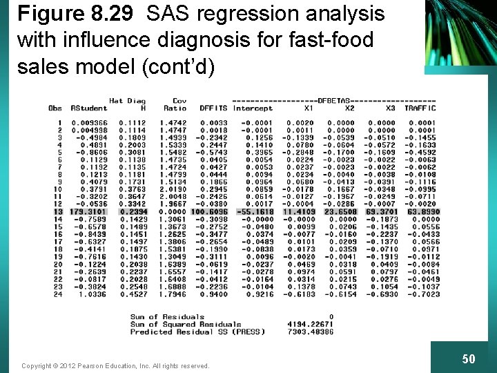 Figure 8. 29 SAS regression analysis with influence diagnosis for fast-food sales model (cont’d)