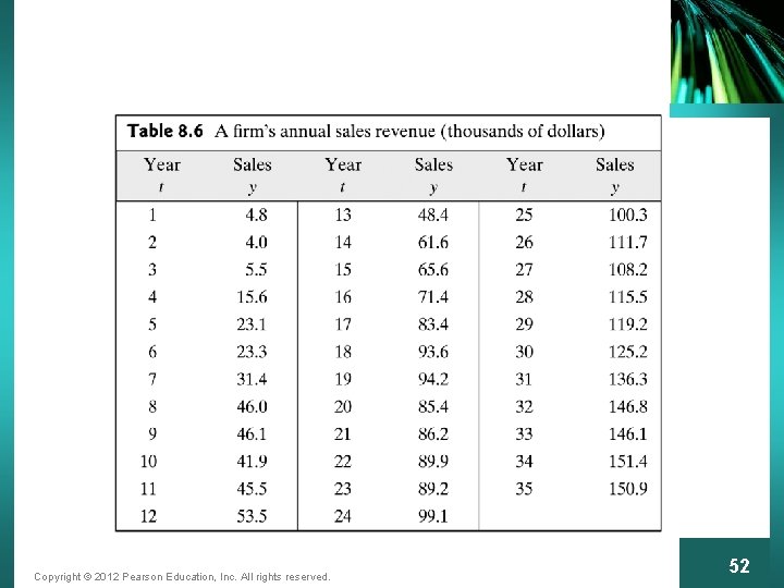 Copyright © 2012 Pearson Education, Inc. All rights reserved. 52 