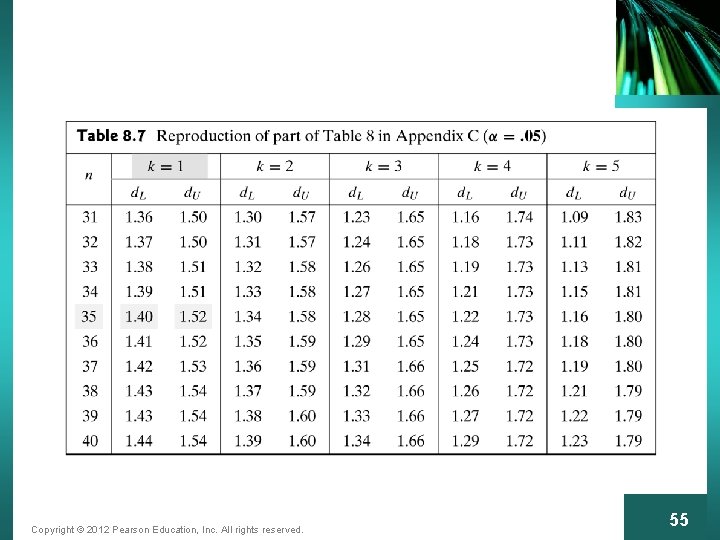 Copyright © 2012 Pearson Education, Inc. All rights reserved. 55 