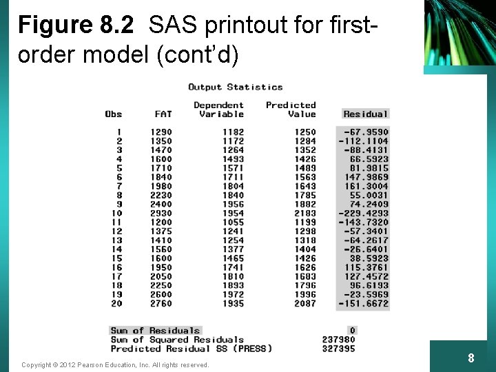 Figure 8. 2 SAS printout for firstorder model (cont’d) Copyright © 2012 Pearson Education,