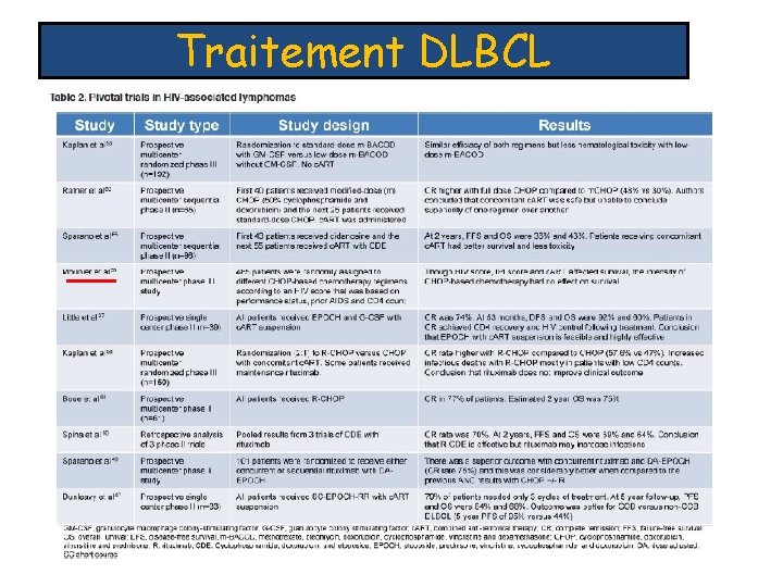 Traitement DLBCL 