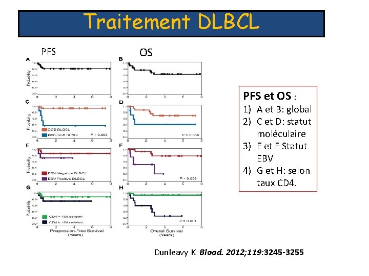 Traitement DLBCL PFS OS PFS et OS : 1) A et B: global 2)