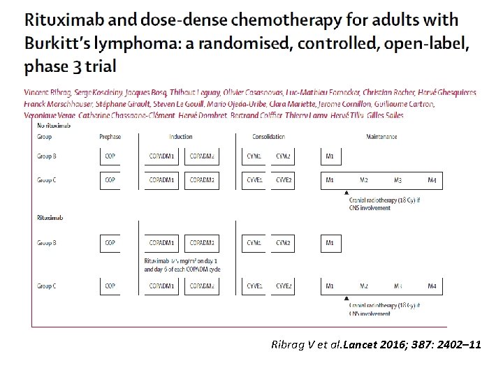 Ribrag V et al. Lancet 2016; 387: 2402– 11 