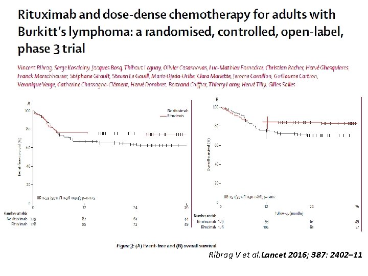 Ribrag V et al. Lancet 2016; 387: 2402– 11 