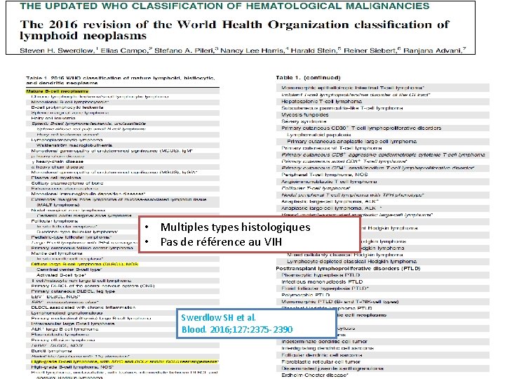  • Multiples types histologiques • Pas de référence au VIH Swerdlow SH et