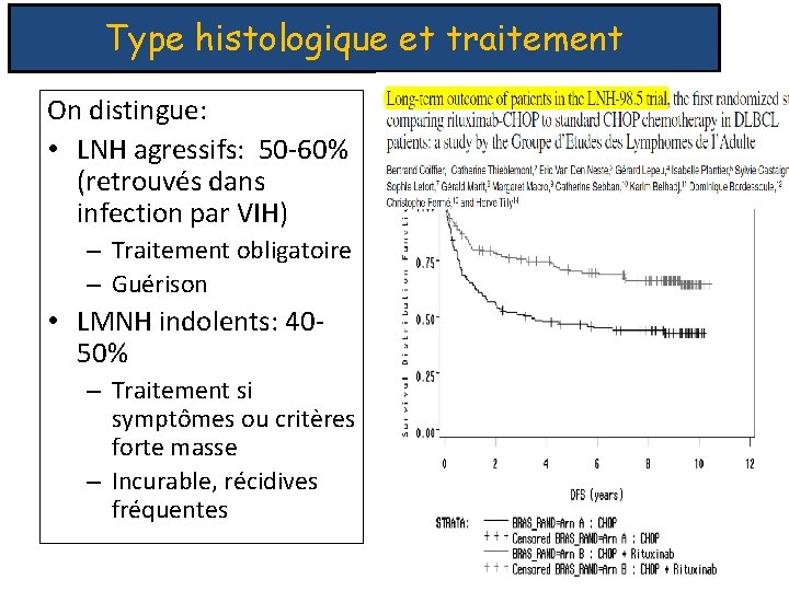 Type histologique et traitement On distingue: • LNH agressifs: 50 -60% (retrouvés dans infection