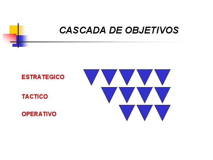 CASCADA DE OBJETIVOS ESTRATEGICO TACTICO OPERATIVO 