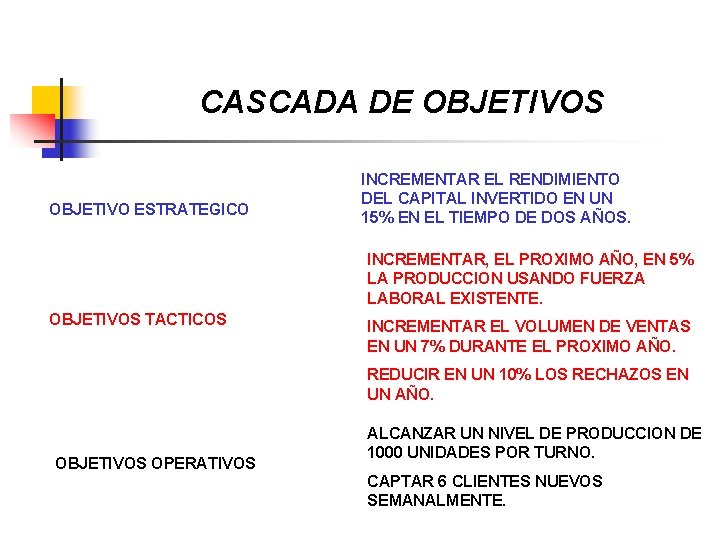 CASCADA DE OBJETIVOS OBJETIVO ESTRATEGICO INCREMENTAR EL RENDIMIENTO DEL CAPITAL INVERTIDO EN UN 15%